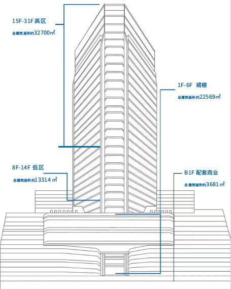 蓝润瑞宸中心